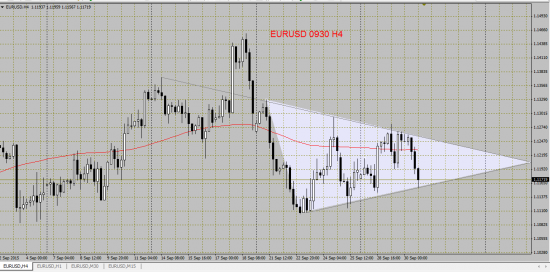 EURUSD: ждем осеннее движение