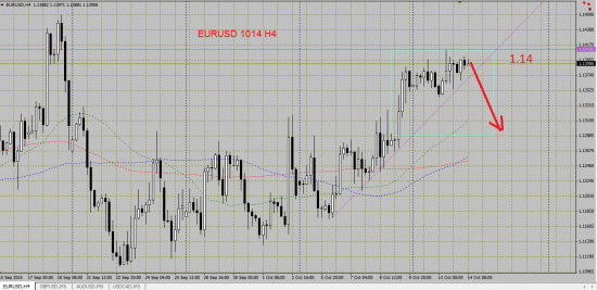 EURUSD: не пора ли нам шортить?