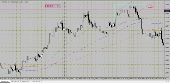 EURUSD: не пора ли нам шортить?