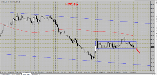 Нефть