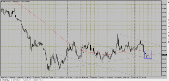 EURUSD: не стал бы торопиться