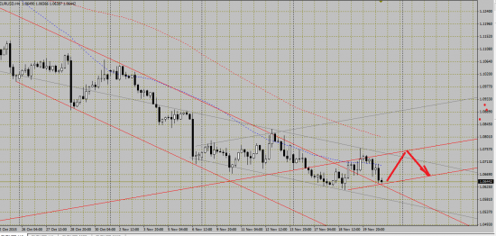 EURUSD: один из вариантов