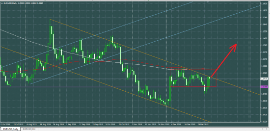 EURUSD: один из вариантов