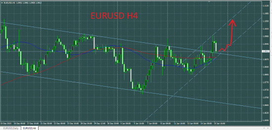 EURUSD: один из вариантов