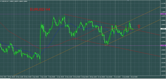 EURUSD: аптренд набирает силу?