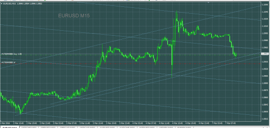 EURUSD лонг