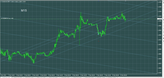 EURUSD лонг