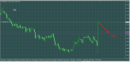 EURUSD шорт