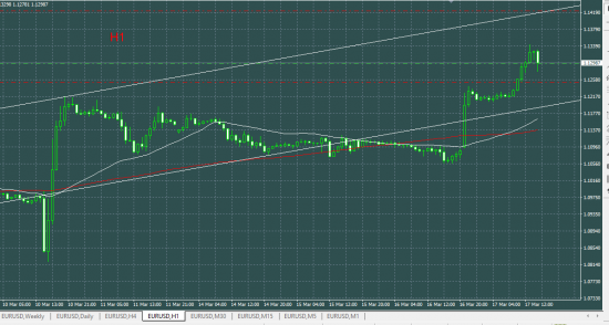 EURUSD лонг