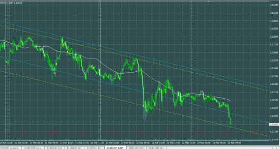 EURUSD: 1.14 или 1.105?