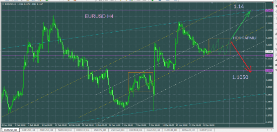 EURUSD: один из вариантов