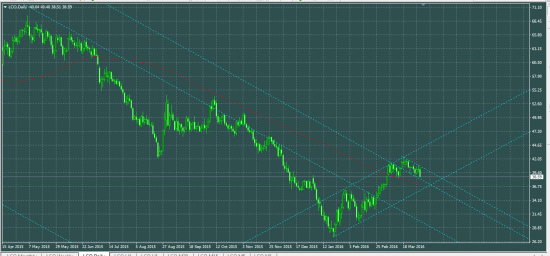 НЕФТЬ