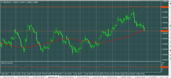 GBPUSD: в понедельник ищем продажи