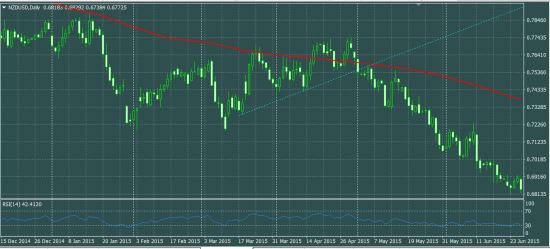 NZDUSD уходя уходи....