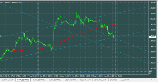 GBPUSD лонг на понедельник