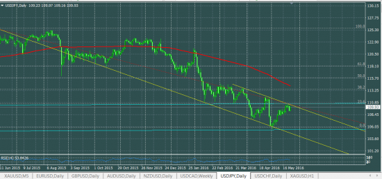 USDJPY шорт