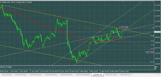 USDJPY шорт