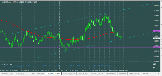 AUDUSD