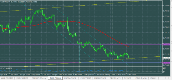 AUDUSD