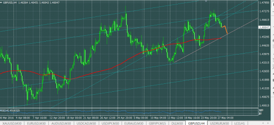 GBPUSD