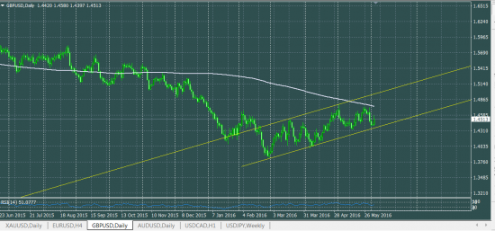 GBPUSD