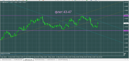 GBPUSD