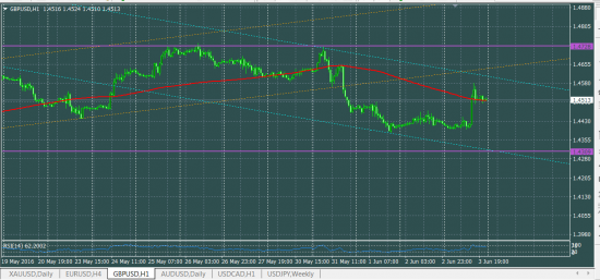 GBPUSD