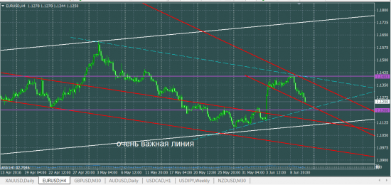 EURUSD