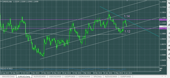 EURUSD