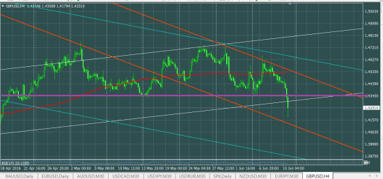 GBPUSD