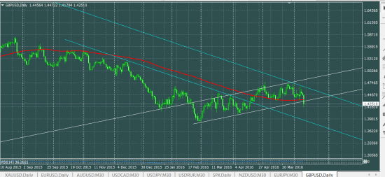 GBPUSD