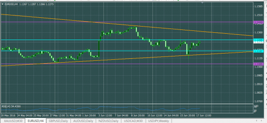 EURUSD