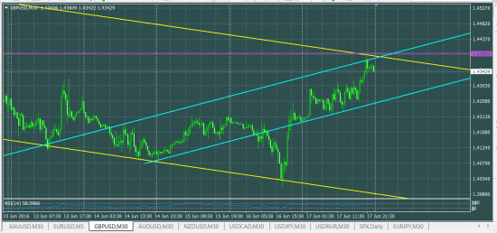 GBPUSD