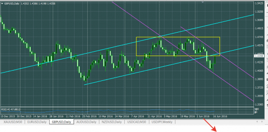 GBPUSD