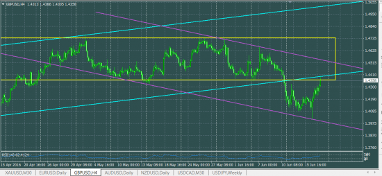 GBPUSD