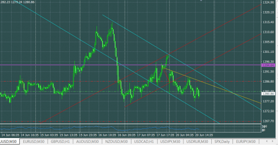 XAUUSD шорт краткосрочный