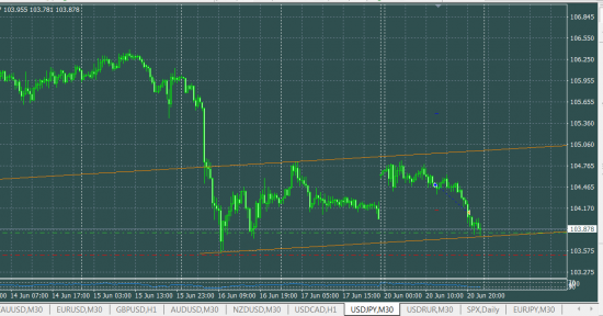 USDJPY лонг