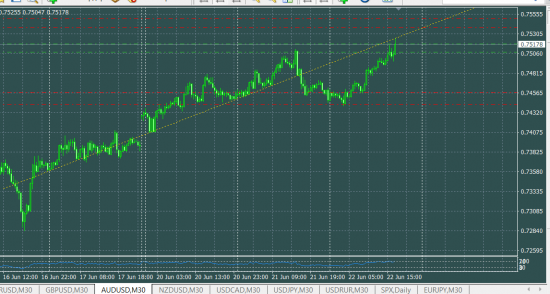 AUDUSD шорт краткосрочный