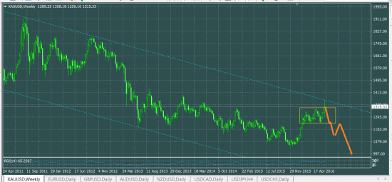 XAUUSD))))