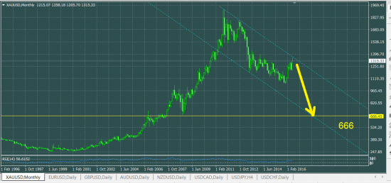 XAUUSD))))