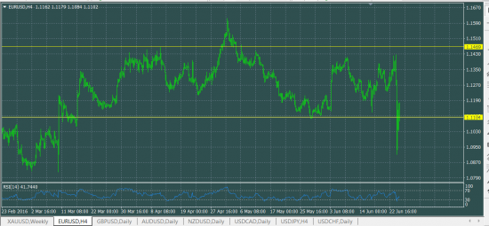 EURUSD GBPUSD