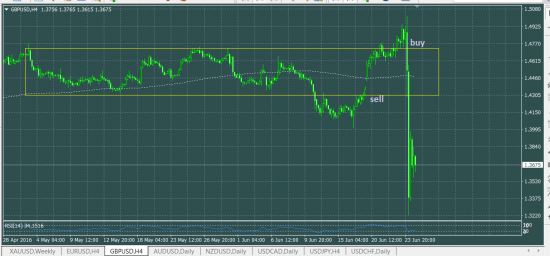 EURUSD GBPUSD