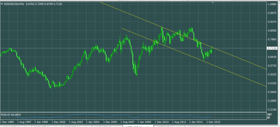 NZDUSD