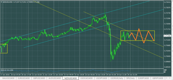 NZDUSD