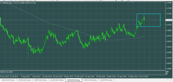 NZDUSD