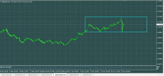 NZDUSD