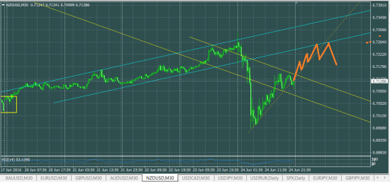 NZDUSD