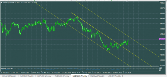 NZDUSD