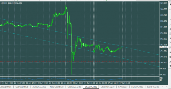 USDJPY шорт