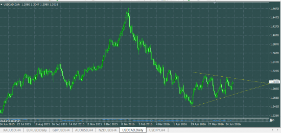 USDCAD